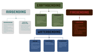 Basic Subelements chart.png
